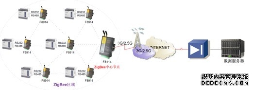 关于新增地铁接驳10号专线公交线路的公告