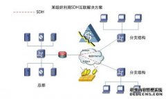 跨境网络专线选型、申请前常见问题解答