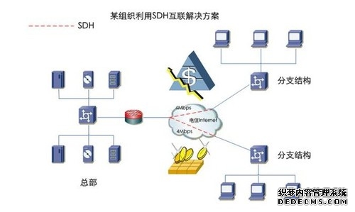跨境网络专线选型、申请前常见问题解答