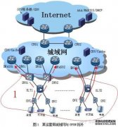 兴火燎原“三把火”：“AI+微隔离+量子”